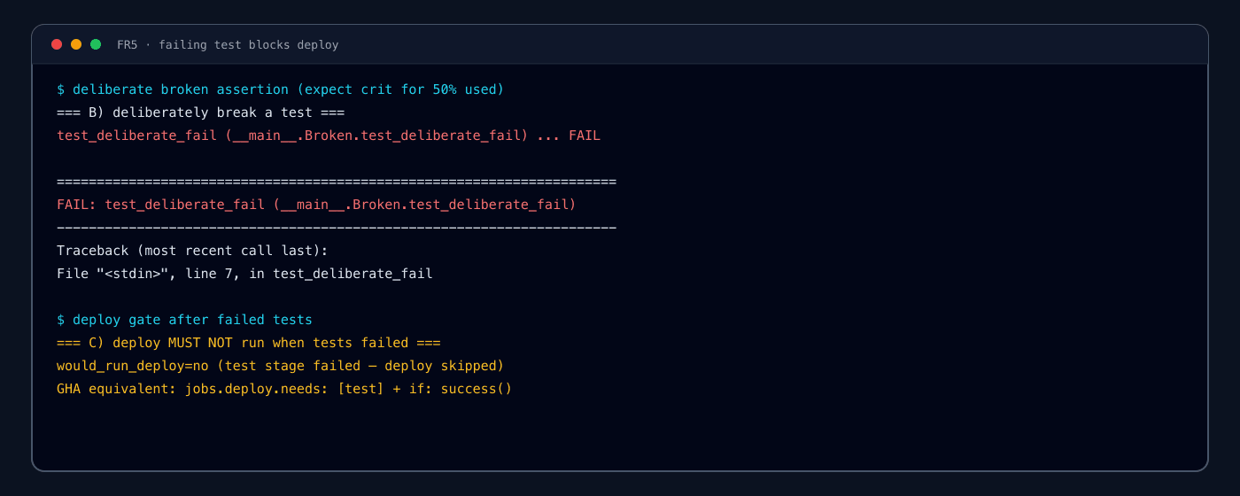 Failing unittest and deploy skipped log